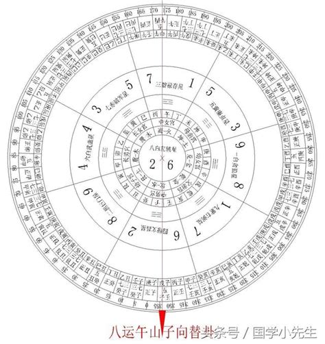 關殺尺|風水學習：五黃煞與暗建煞